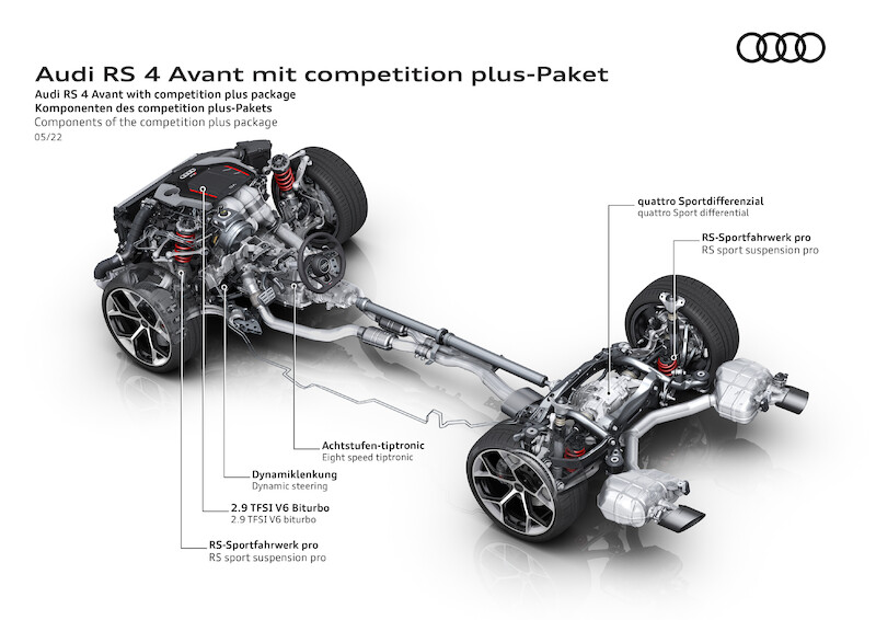 Emocje na najwyższych obrotach: nowe pakiety Competition dla Audi RS 4 Avant i Audi RS 5