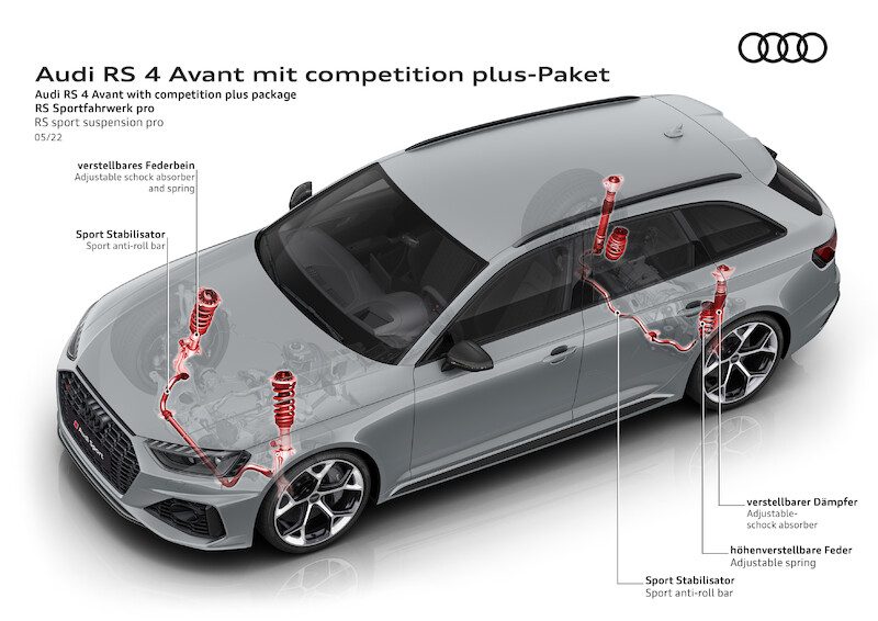 Emocje na najwyższych obrotach: nowe pakiety Competition dla Audi RS 4 Avant i Audi RS 5