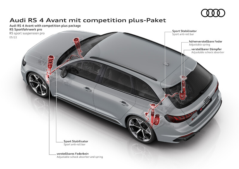 Emocje na najwyższych obrotach: nowe pakiety Competition dla Audi RS 4 Avant i Audi RS 5