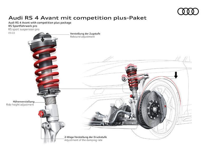 Emocje na najwyższych obrotach: nowe pakiety Competition dla Audi RS 4 Avant i Audi RS 5