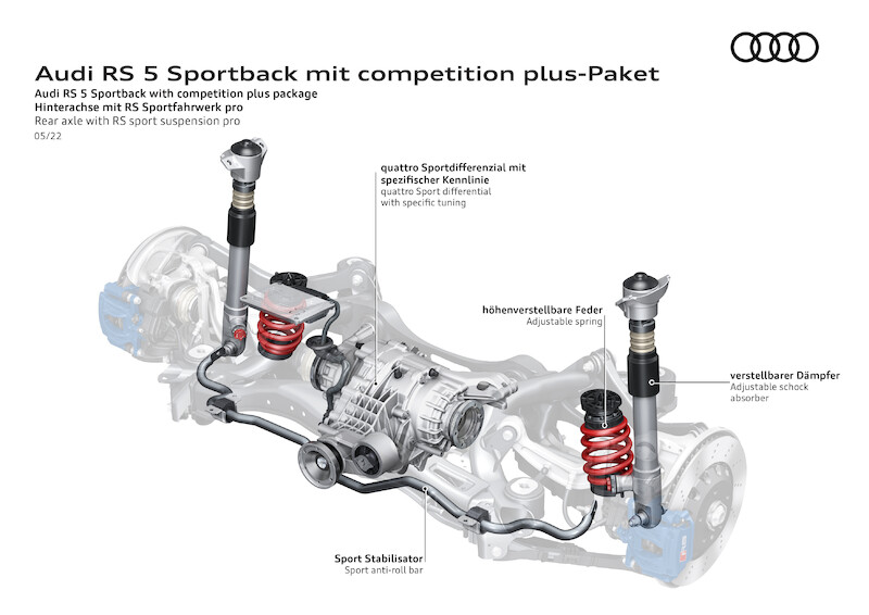 Audi RS 5 Sportback Competition Plus