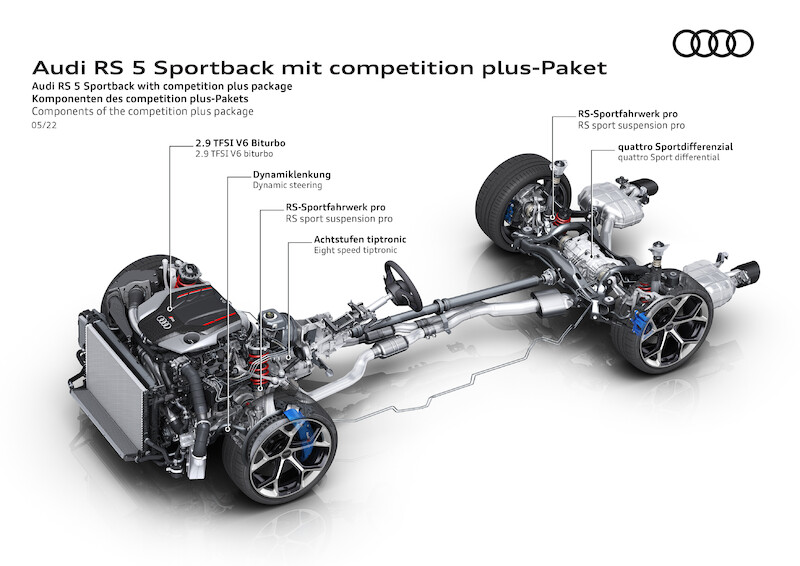 Audi RS 5 Sportback Competition Plus