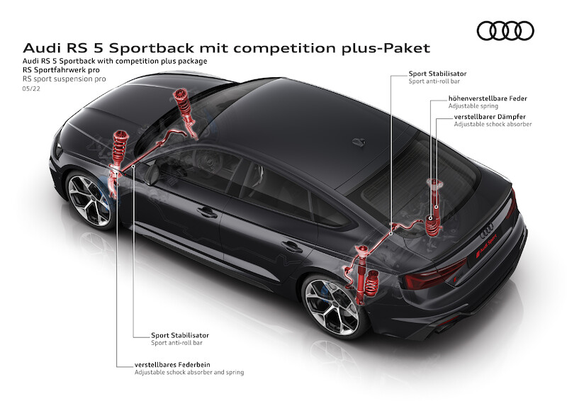 Audi RS 5 Sportback Competition Plus