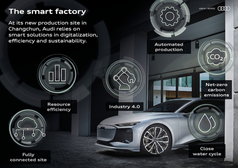 W chińskim Changchun wmurowano kamień węgielny pod budowę inteligentnej fabryki elektrycznych modeli Audi