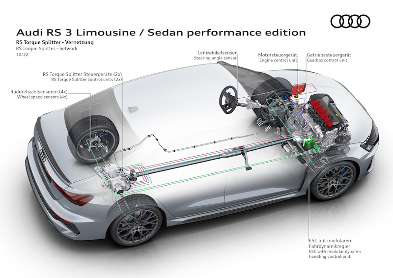 Sztuka na najwyższym poziomie: Audi RS 3 performance edition