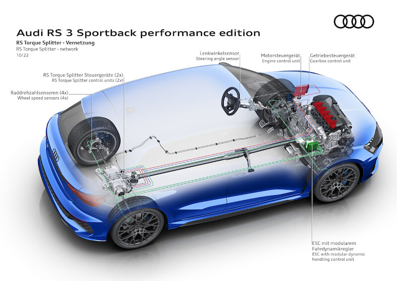 Sztuka na najwyższym poziomie: Audi RS 3 performance edition