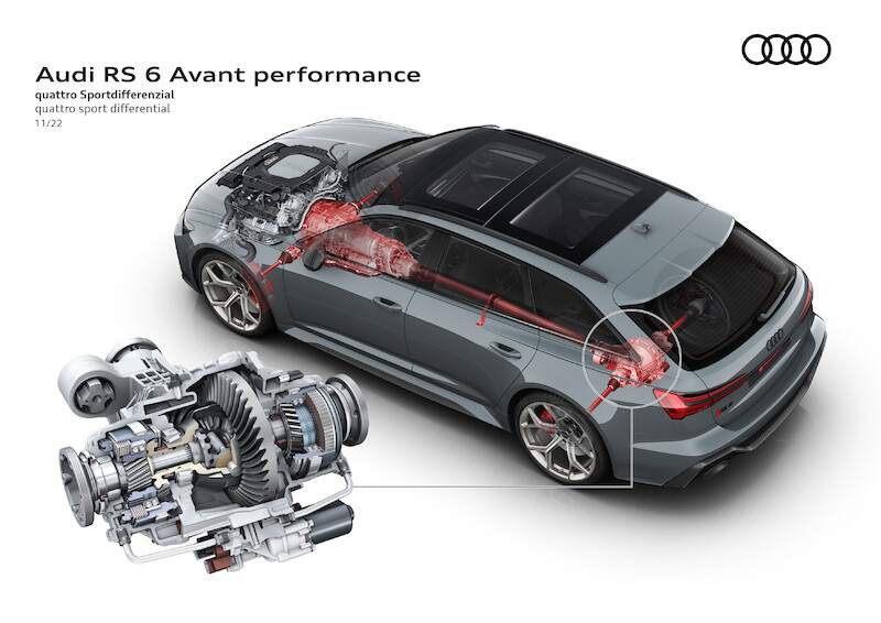 Dynamiczny napęd i ekspresyjny design: Audi RS 6 Avant performance i RS 7 Sportback performance