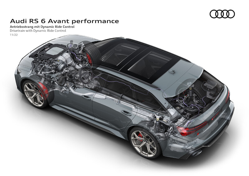 Dynamiczny napęd i ekspresyjny design: Audi RS 6 Avant performance i RS 7 Sportback performance