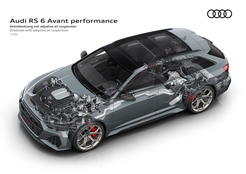 Dynamiczny napęd i ekspresyjny design: Audi RS 6 Avant performance i RS 7 Sportback performance