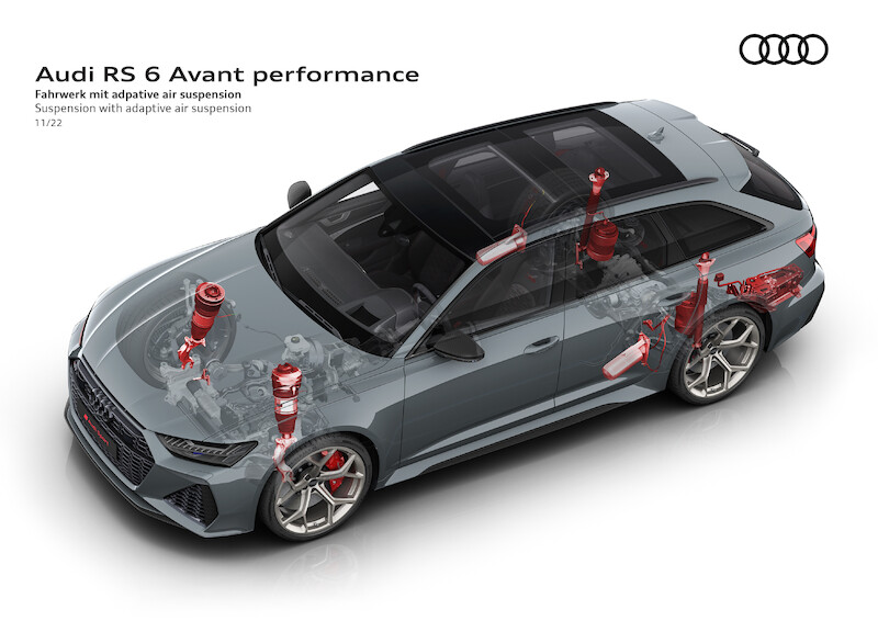 Dynamiczny napęd i ekspresyjny design: Audi RS 6 Avant performance i RS 7 Sportback performance