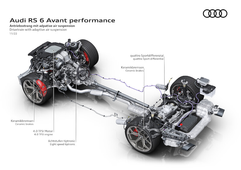 Dynamiczny napęd i ekspresyjny design: Audi RS 6 Avant performance i RS 7 Sportback performance