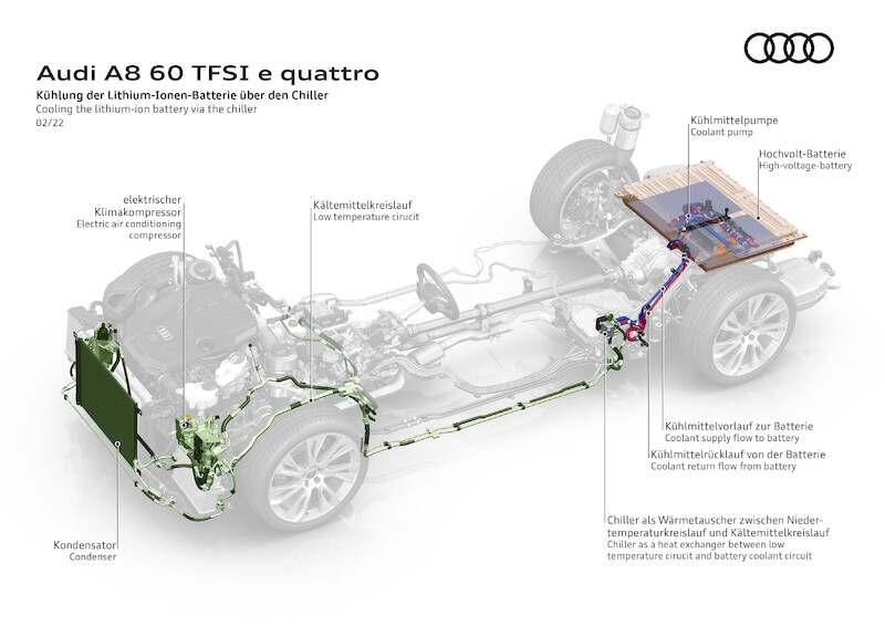 Audi A8 TFSI e