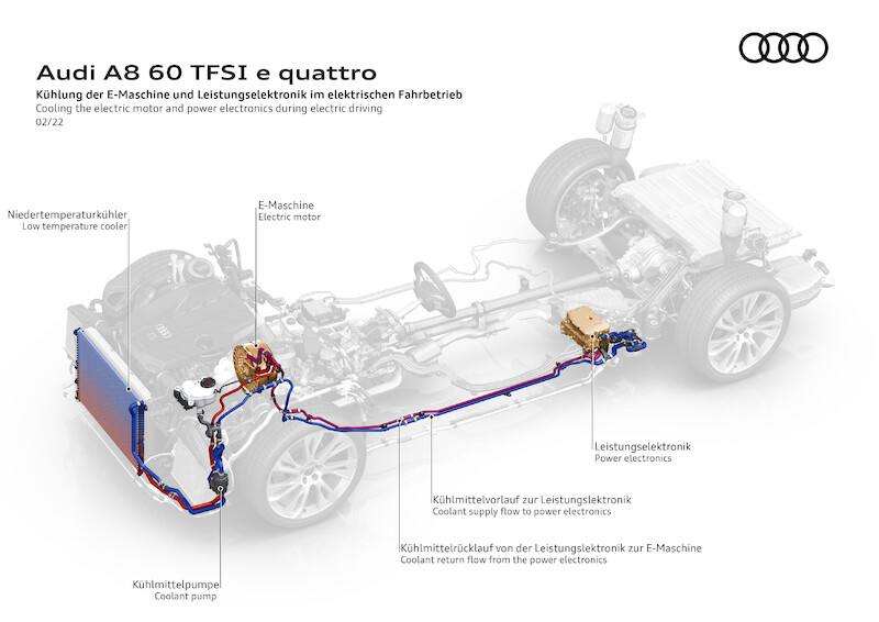 Audi A8 TFSI e