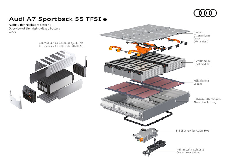 Audi A7 Sportback 55 TFSI e quattro