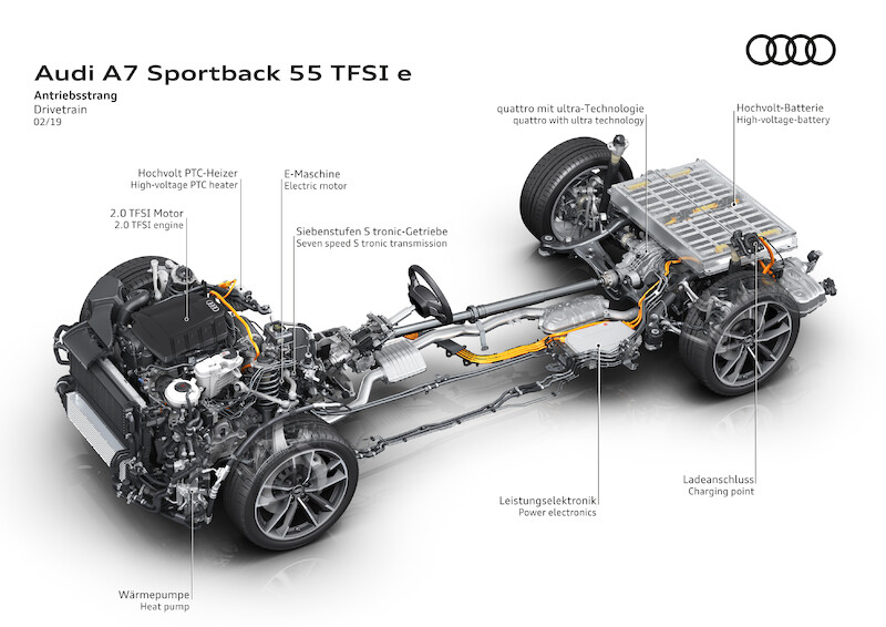 Audi A7 Sportback 55 TFSI e quattro