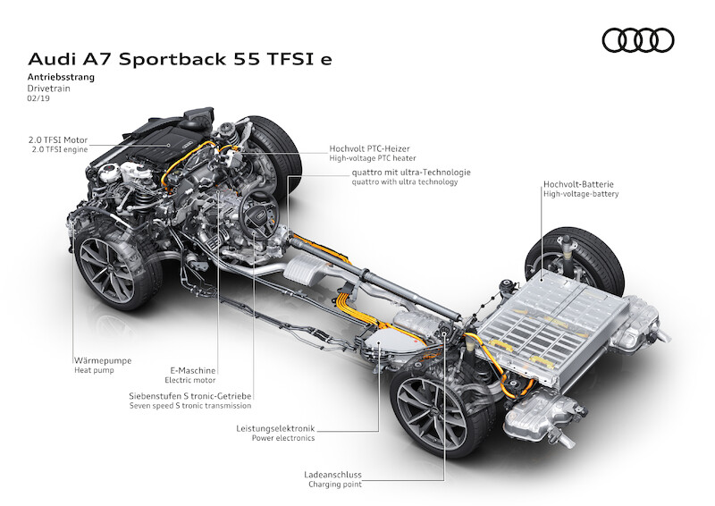 Audi A7 Sportback 55 TFSI e quattro