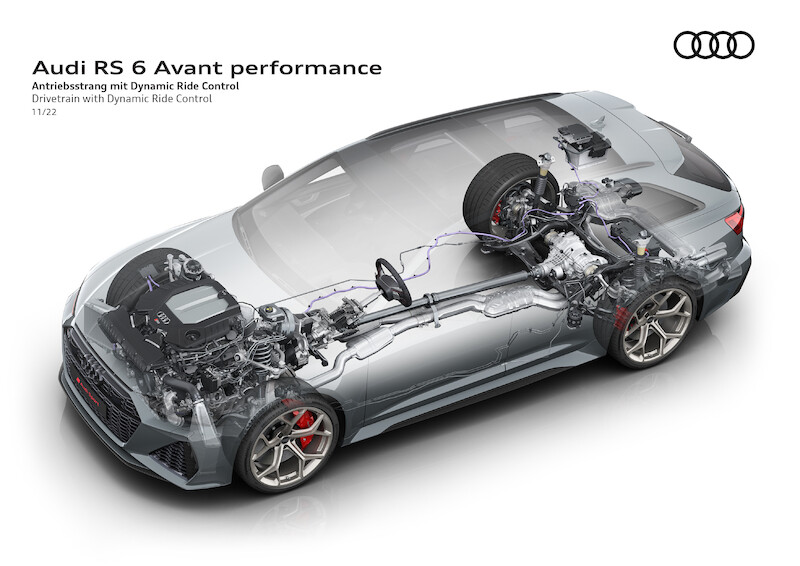 Pełna dynamiki moc i ekspresyjny design: Audi RS 6 Avant performance