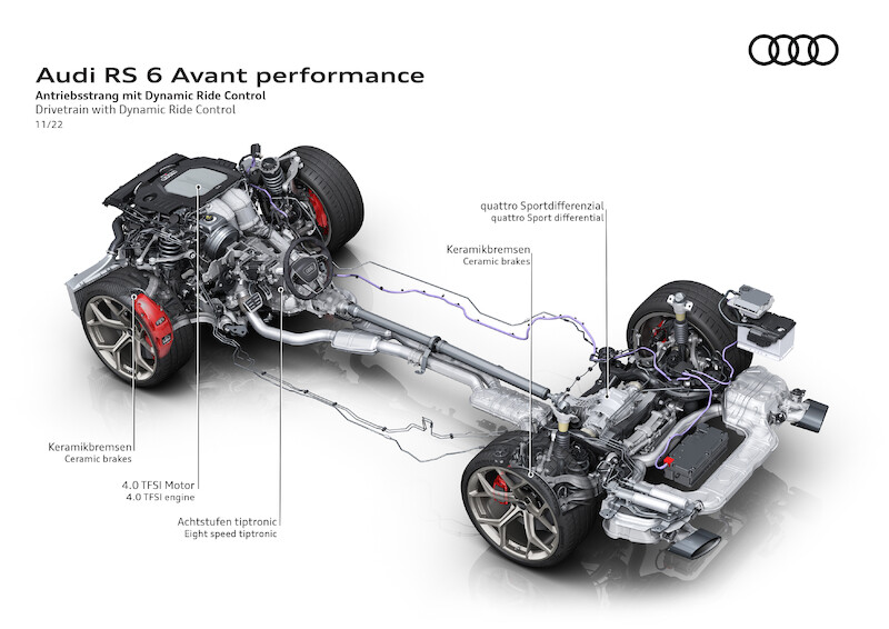 Pełna dynamiki moc i ekspresyjny design: Audi RS 6 Avant performance