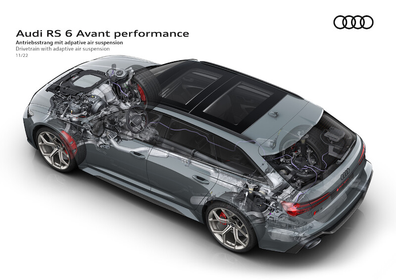 Pełna dynamiki moc i ekspresyjny design: Audi RS 6 Avant performance