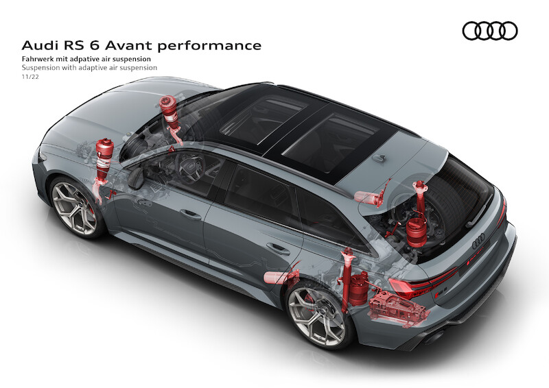 Pełna dynamiki moc i ekspresyjny design: Audi RS 6 Avant performance