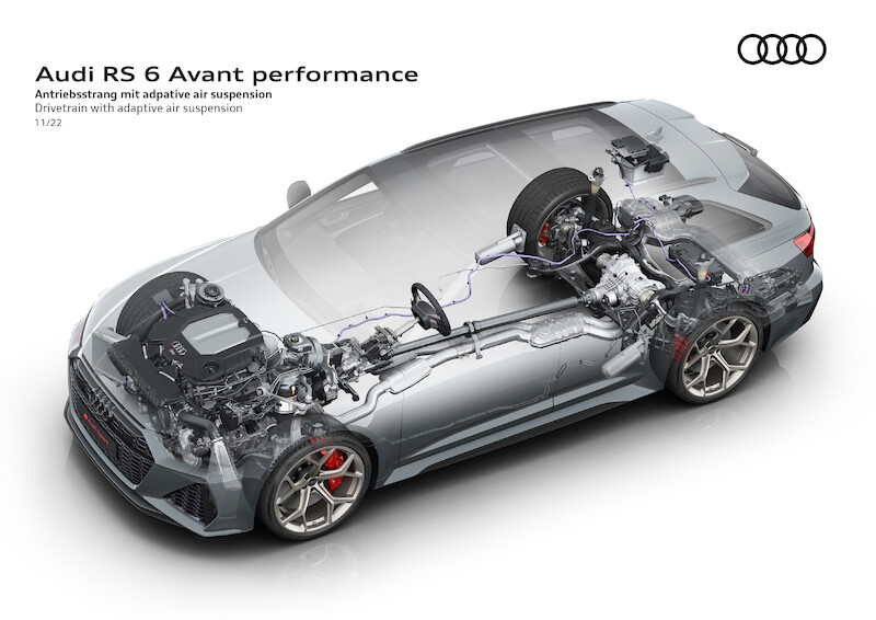 Pełna dynamiki moc i ekspresyjny design: Audi RS 6 Avant performance