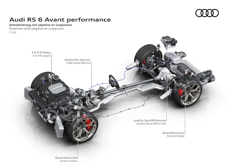 Pełna dynamiki moc i ekspresyjny design: Audi RS 6 Avant performance