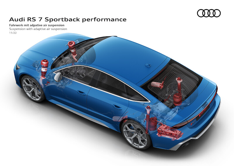 Pełna dynamiki moc i ekspresyjny design: Audi RS 7 Sportback performance