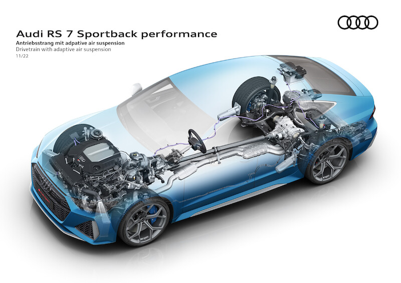 Pełna dynamiki moc i ekspresyjny design: Audi RS 7 Sportback performance