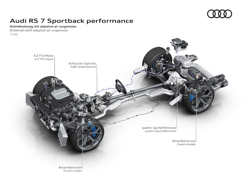 Pełna dynamiki moc i ekspresyjny design: Audi RS 7 Sportback performance