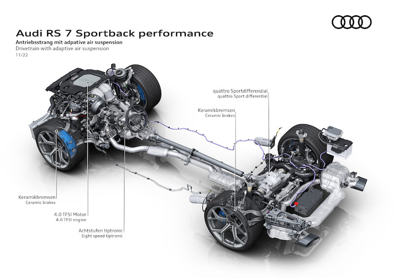 Pełna dynamiki moc i ekspresyjny design: Audi RS 7 Sportback performance