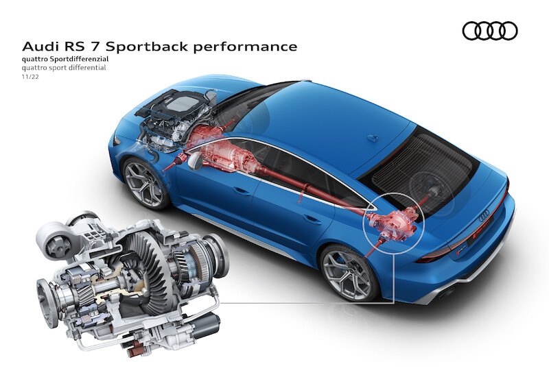 Pełna dynamiki moc i ekspresyjny design: Audi RS 7 Sportback performance