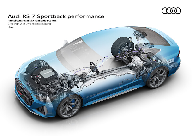 Pełna dynamiki moc i ekspresyjny design: Audi RS 7 Sportback performance