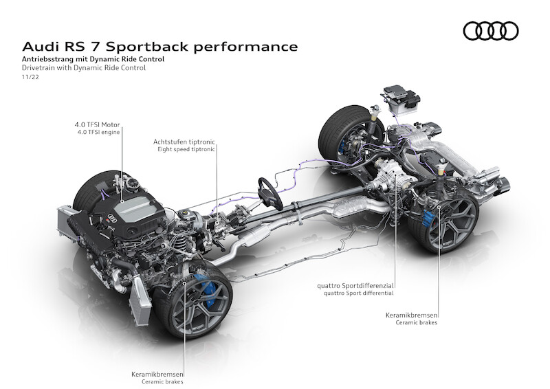 Pełna dynamiki moc i ekspresyjny design: Audi RS 7 Sportback performance