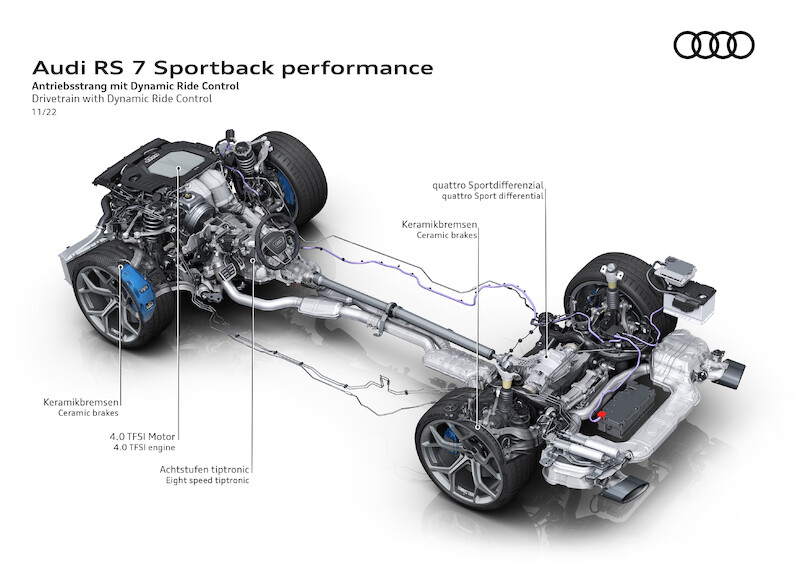 Pełna dynamiki moc i ekspresyjny design: Audi RS 7 Sportback performance