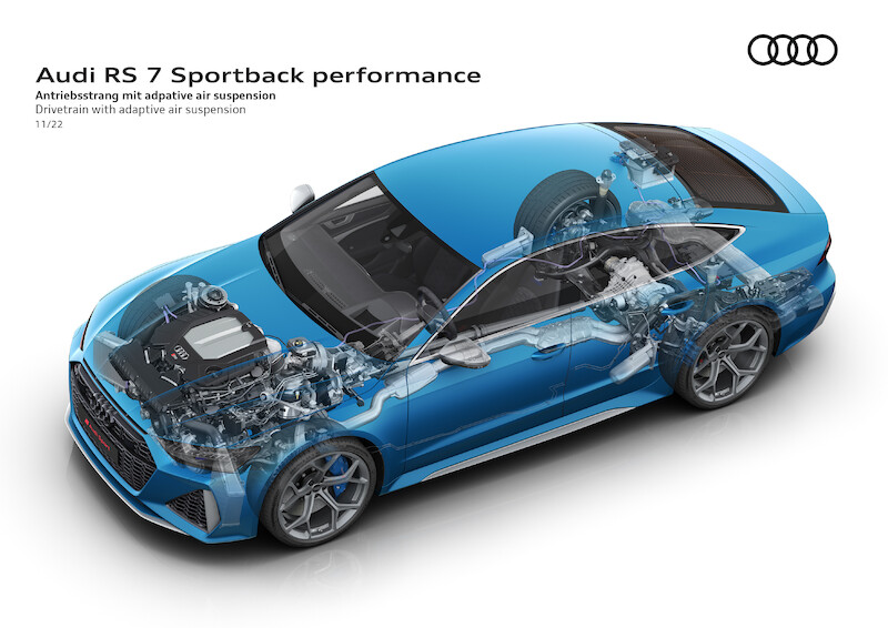 Pełna dynamiki moc i ekspresyjny design: Audi RS 7 Sportback performance