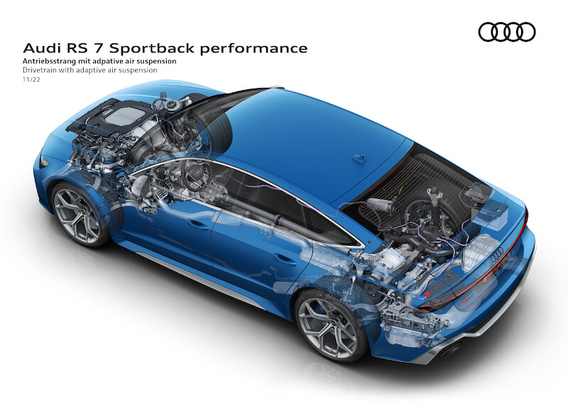 Pełna dynamiki moc i ekspresyjny design: Audi RS 7 Sportback performance