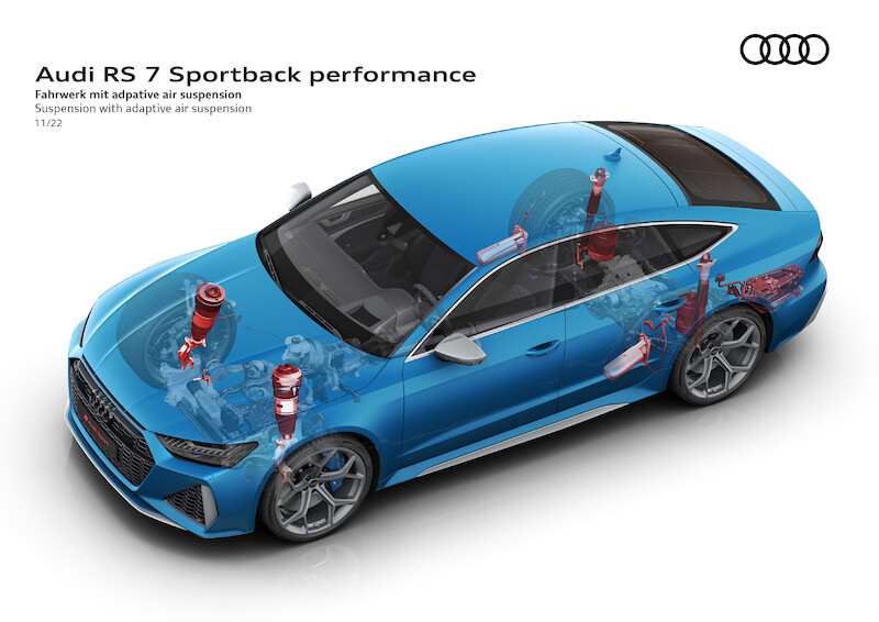 Pełna dynamiki moc i ekspresyjny design: Audi RS 7 Sportback performance
