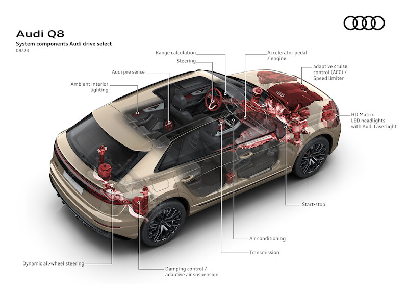 Ekspresyjny design i nowa technika świateł - udoskonalone Audi Q8