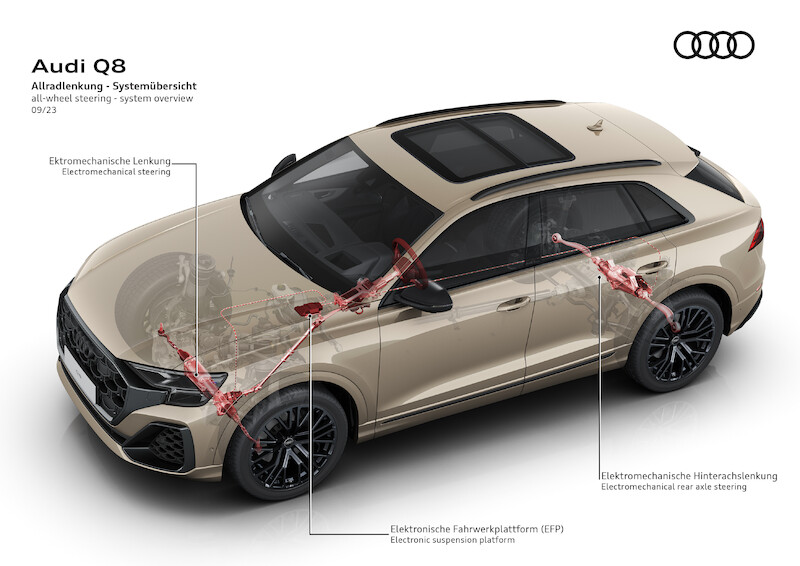 Ekspresyjny design i nowa technika świateł - udoskonalone Audi Q8