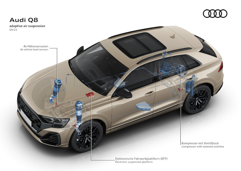 Ekspresyjny design i nowa technika świateł - udoskonalone Audi Q8