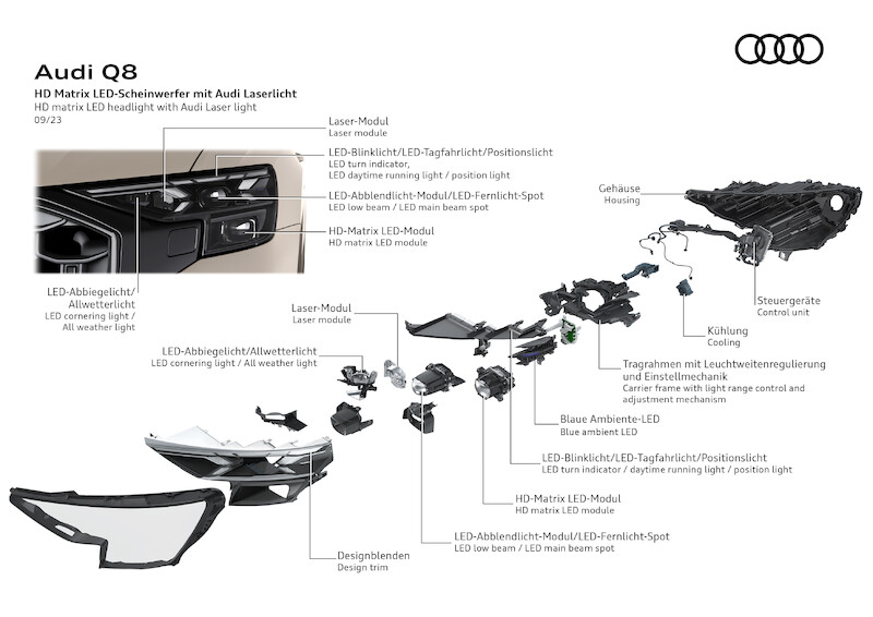 Ekspresyjny design i nowa technika świateł - udoskonalone Audi Q8