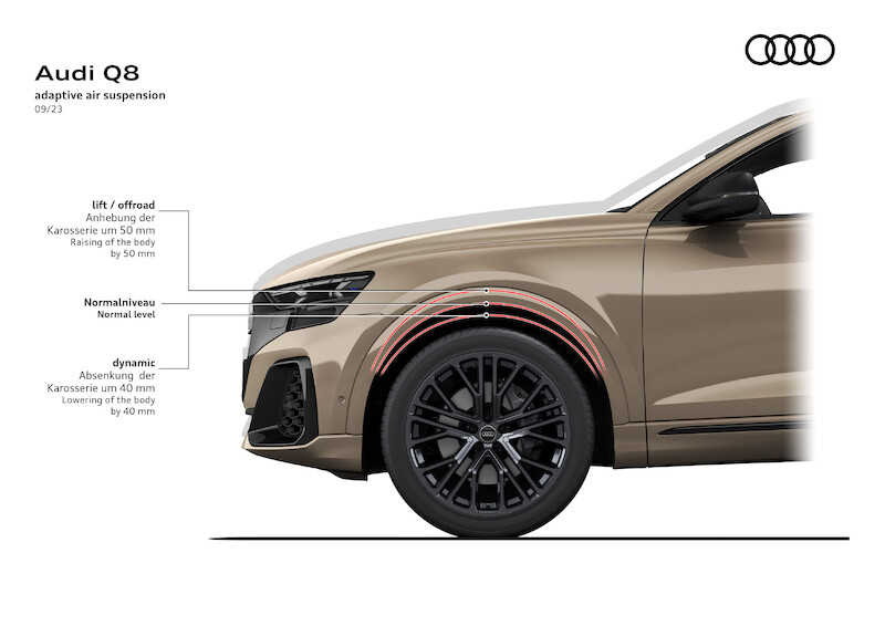 Ekspresyjny design i nowa technika świateł - udoskonalone Audi Q8