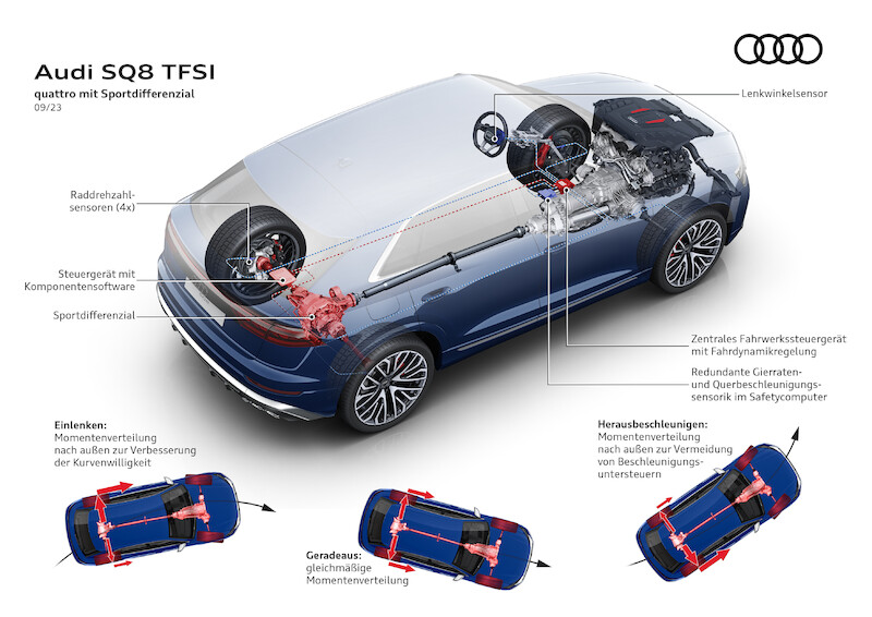 Ekspresyjny design i nowa technika świateł - udoskonalone Audi Q8