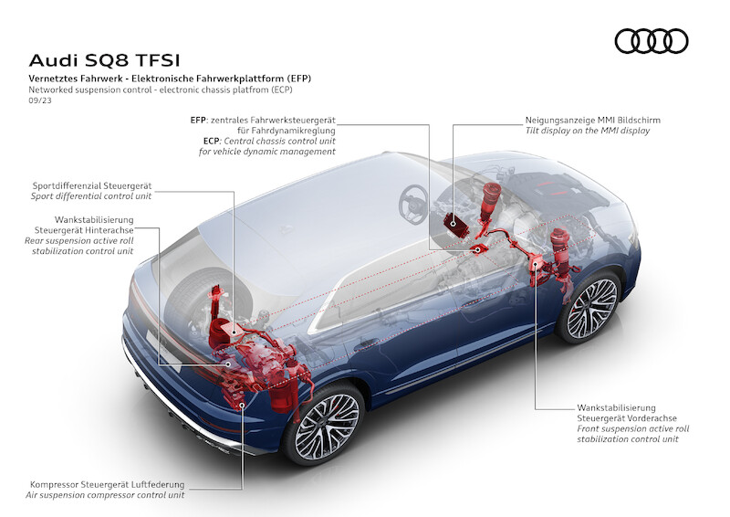Ekspresyjny design i nowa technika świateł - udoskonalone Audi Q8