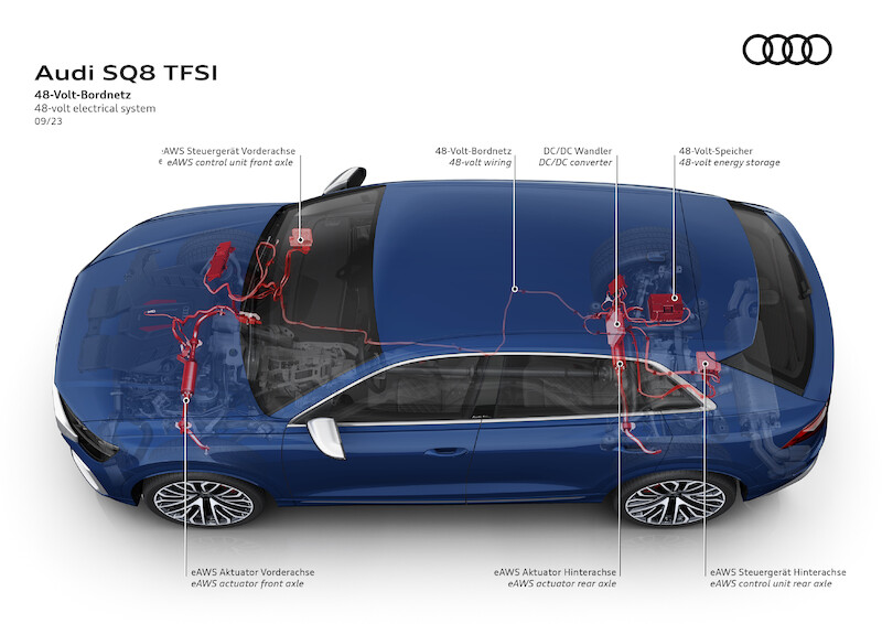 Ekspresyjny design i nowa technika świateł - udoskonalone Audi Q8