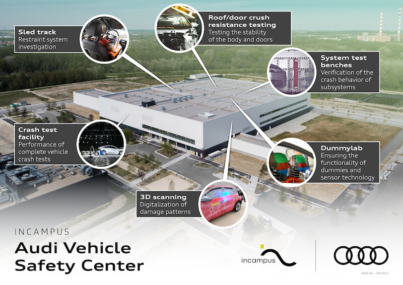 Audi uruchamia nowe Centrum Bezpieczeństwa Pojazdów