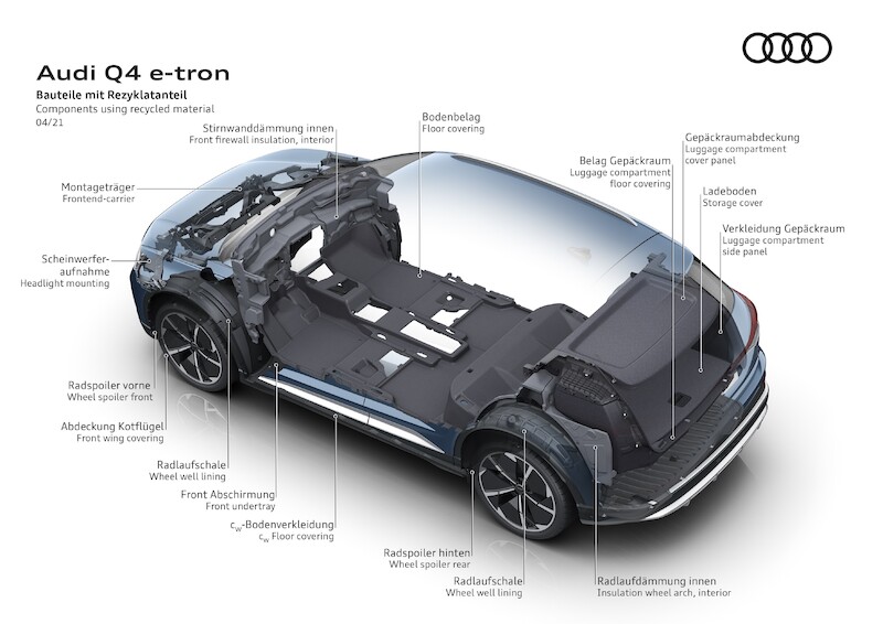 Aktualizacja Audi Q4 e-tron: większy zasięg, większa wydajność, więcej emocji