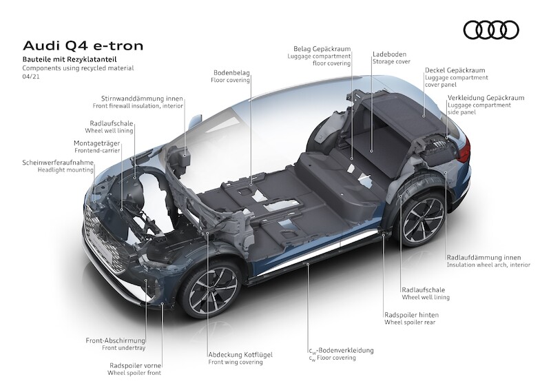 Aktualizacja Audi Q4 e-tron: większy zasięg, większa wydajność, więcej emocji