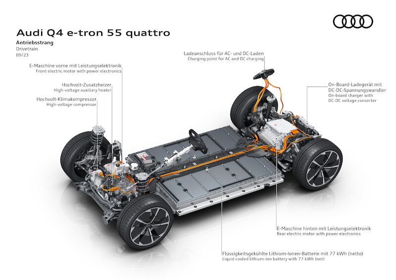 Aktualizacja Audi Q4 e-tron: większy zasięg, większa wydajność, więcej emocji