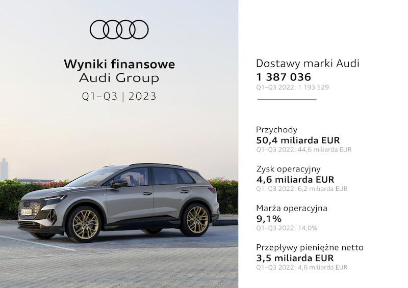Audi Group: Mocny rozwój w pierwszych dziewięciu miesiącach